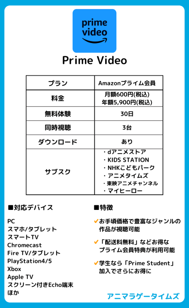 Prime Video簡単紹介