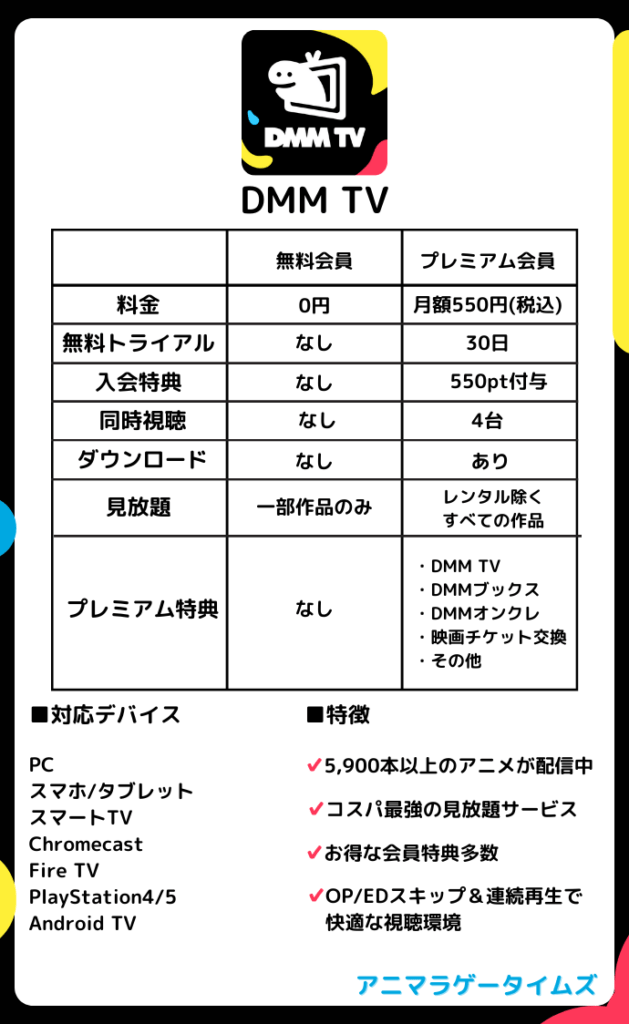 DMM TV簡単紹介