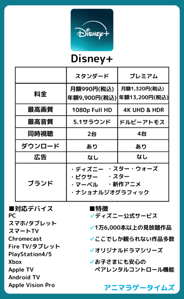 Disney+簡単紹介